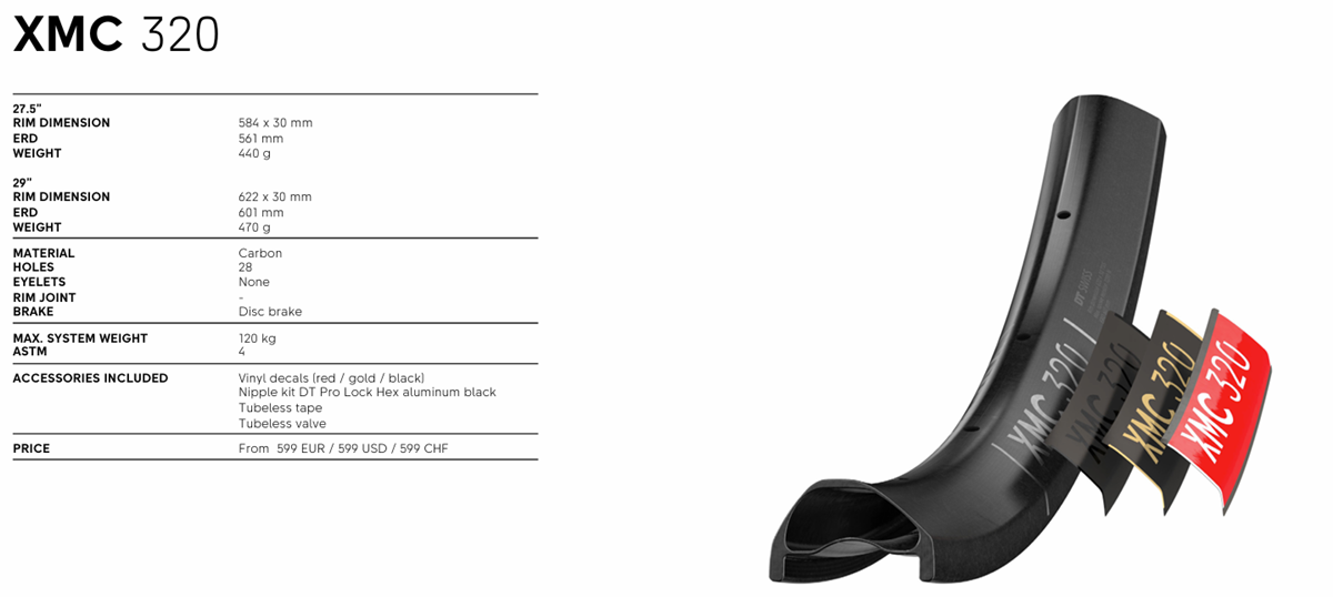 dt swiss limited 2025